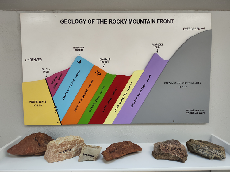 3-d colored poster of geology cross-section with 6 rocks in front of it